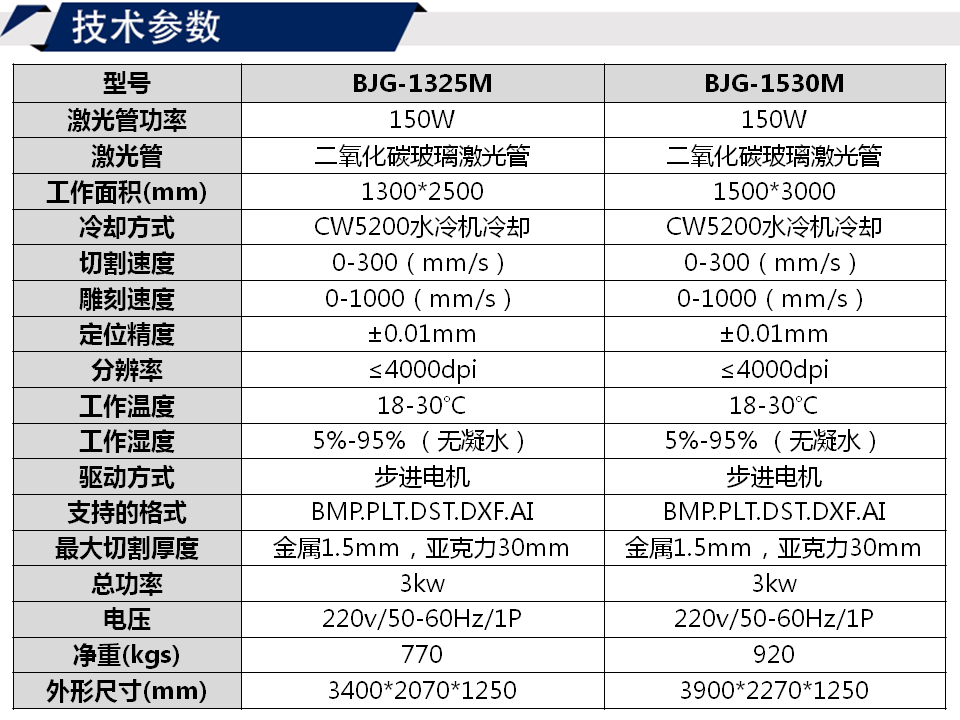 寶元通、世紀元通、山東世紀元通智能科技、電腦廣告雕刻機、木工數控雕刻機、亞克力吸塑成型機、吸壓吹多功能壓塑機、可麗耐成型機、標牌蝕刻機刻牌機、數控圍字機、亞克力折彎機、彎字機、等離子切割機、激光切割機、激光機